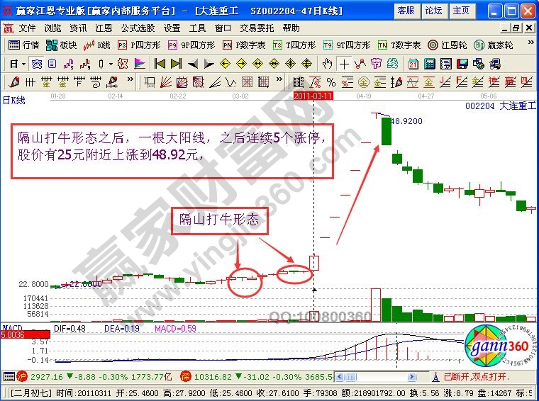 “隔山打?！毙螒B(tài)追大連重工