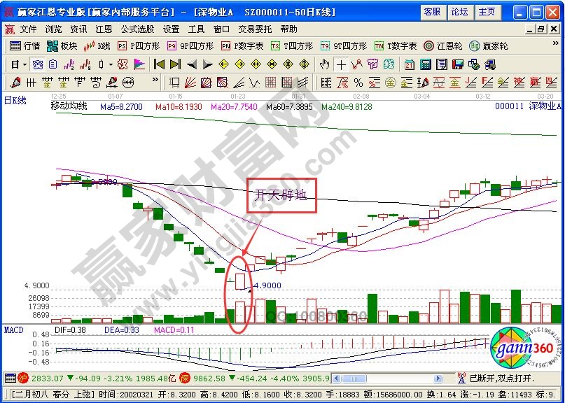 “開天辟地”在深物業(yè)A中的運用