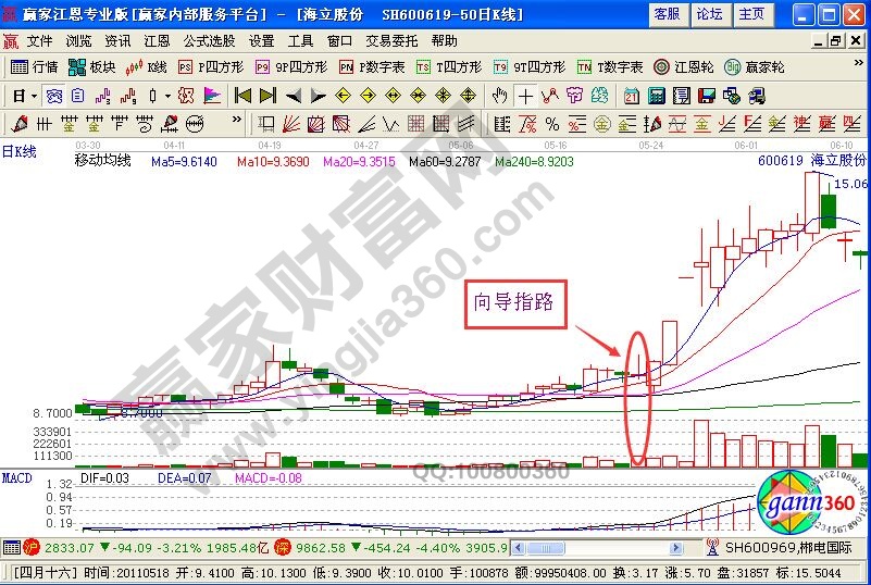 “向導指路”技術形態(tài)意義