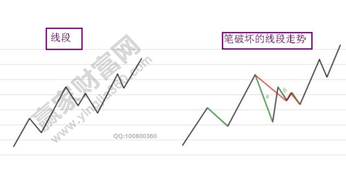 纏論的前提條件