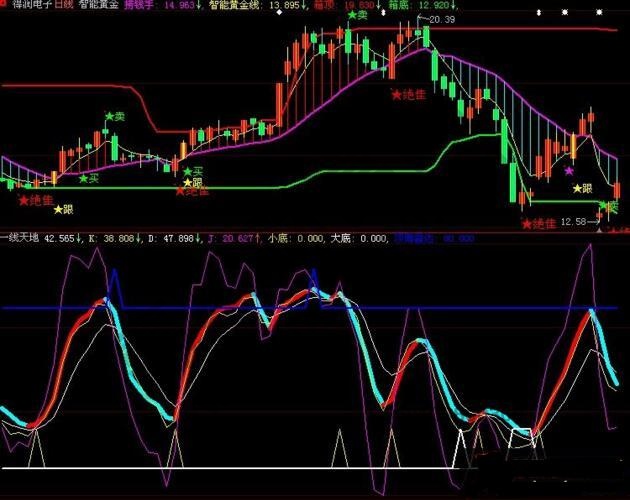 KDJ抄底公式