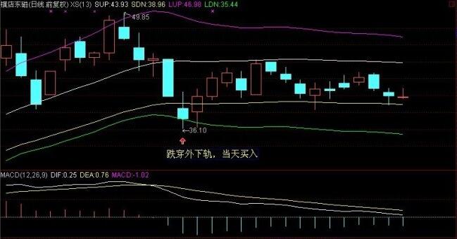 怎樣運(yùn)用薛斯循環(huán)理論