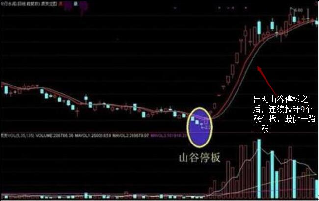 太行水泥后期走勢