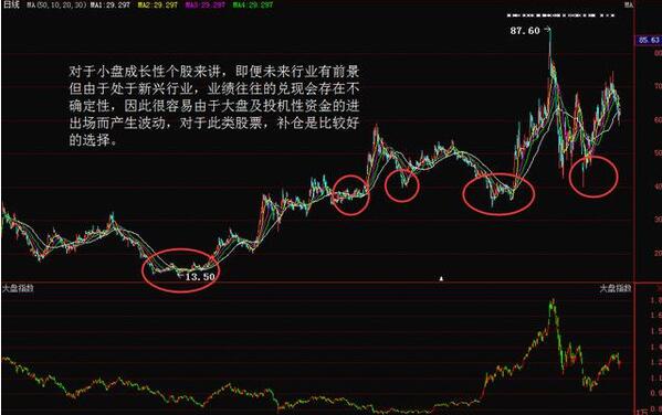 投機交易中五大波段的解套技巧