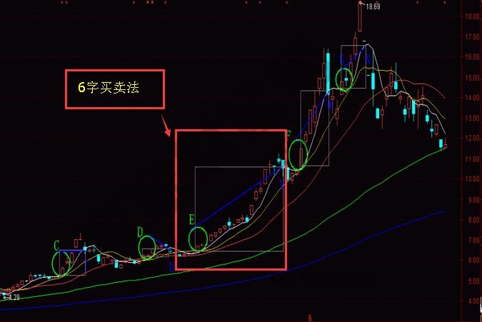 6字買賣法的知識點要領(lǐng)