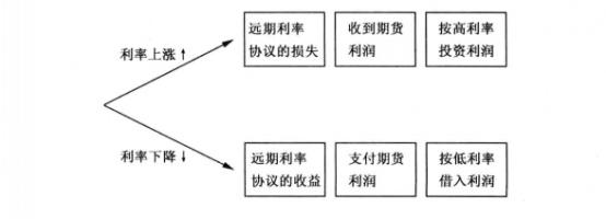 期貨合約