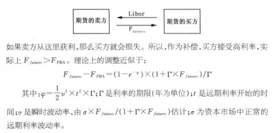 期貨合約分析