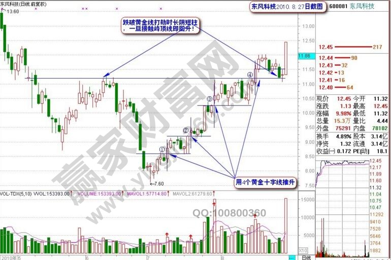 東風(fēng)科技600081