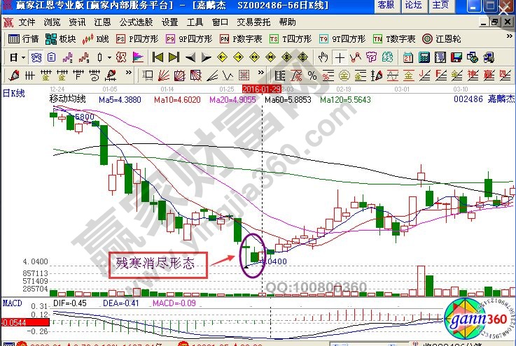 運用“殘寒消盡”K線圖形抄底的講解