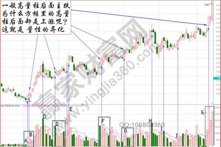 紅豆股份的走勢圖中的股票知識點講解