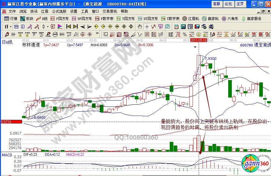 通寶能源賣出獲利