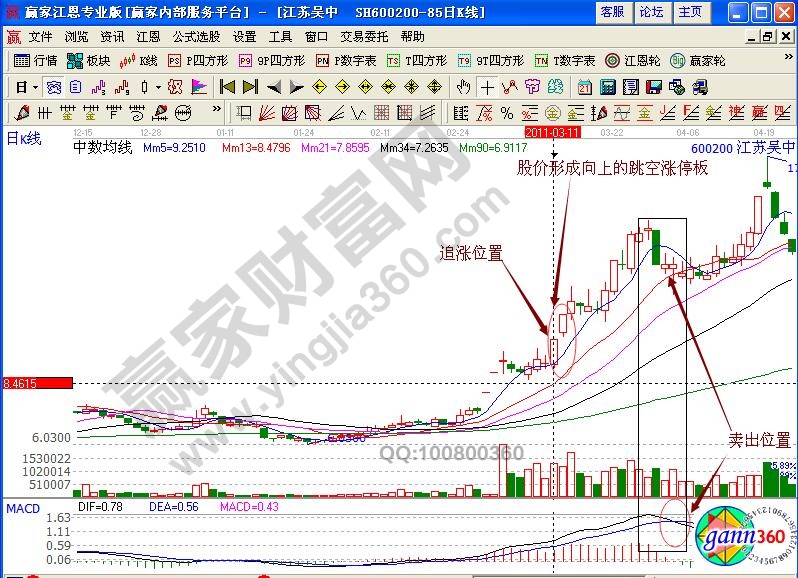 江蘇吳中賣(mài)出