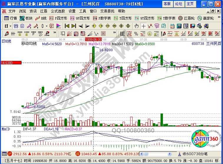 “釣魚臺”形態(tài)選黑馬股技巧