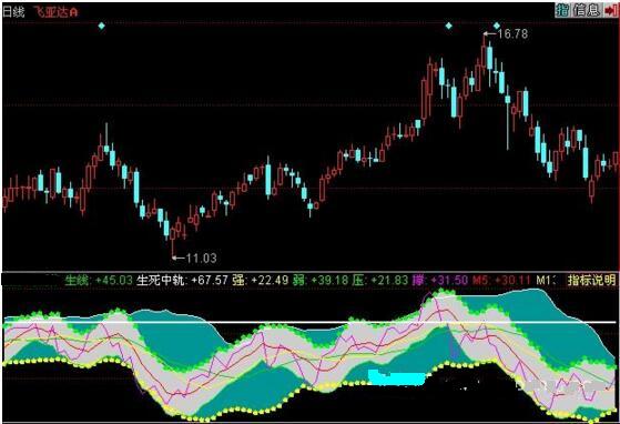 rsi復(fù)合通道公式