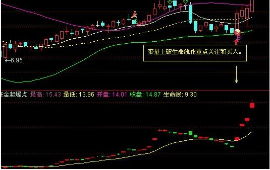 尋找短線強勢股