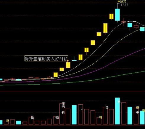 量柱的“三重序化”功能