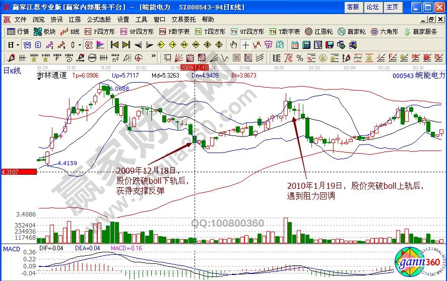 皖能電力000543