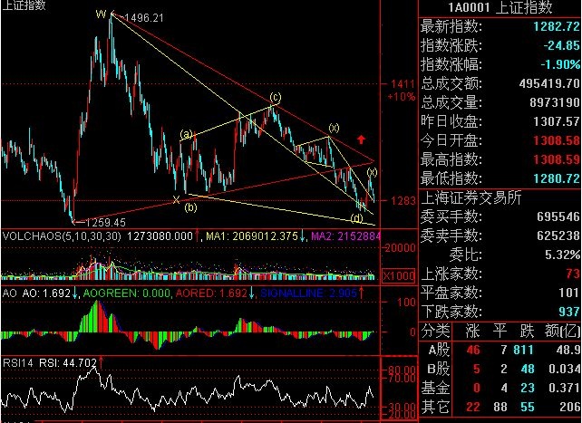 擴(kuò)散三角波的判斷