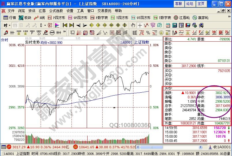 針對近期的兩個缺口的詳細分析