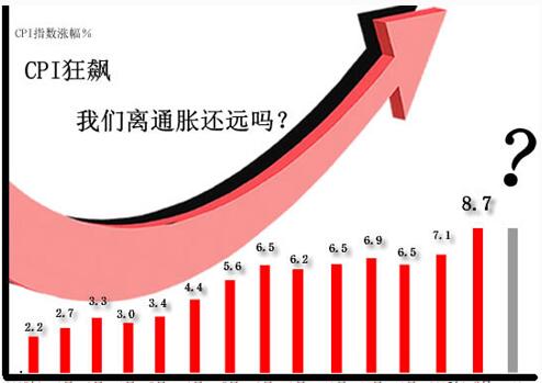 通貨膨脹