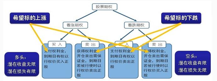 期權(quán)市場(chǎng)