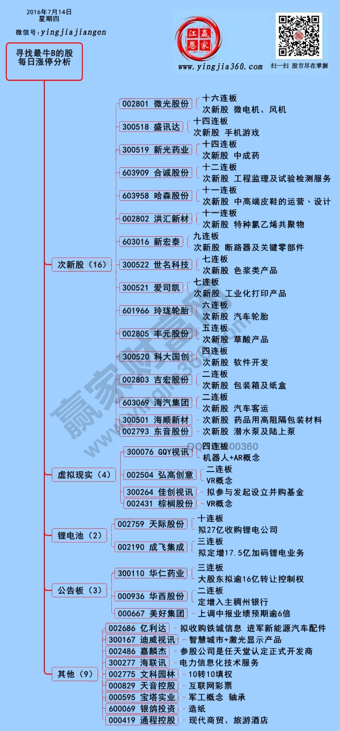 漲停揭秘