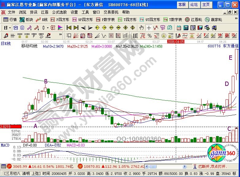 牛角攻擊形態(tài)的實(shí)戰(zhàn)運(yùn)用