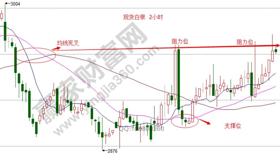 股價預測模型