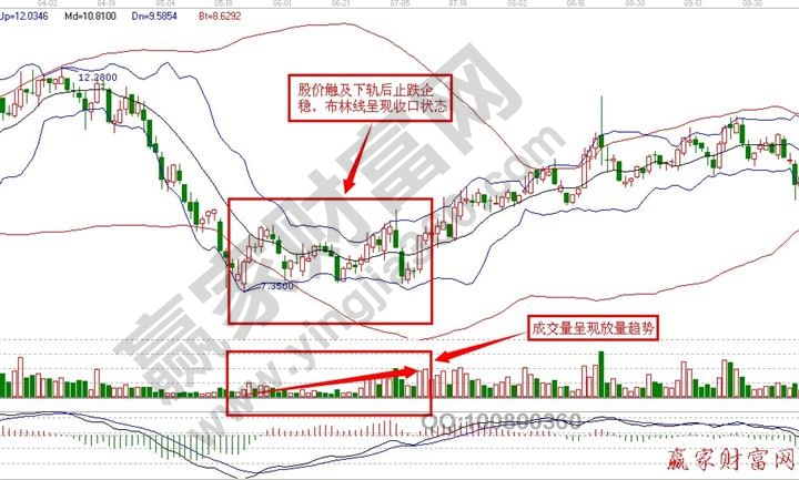 對轉勢點進行抄底操作.jpg