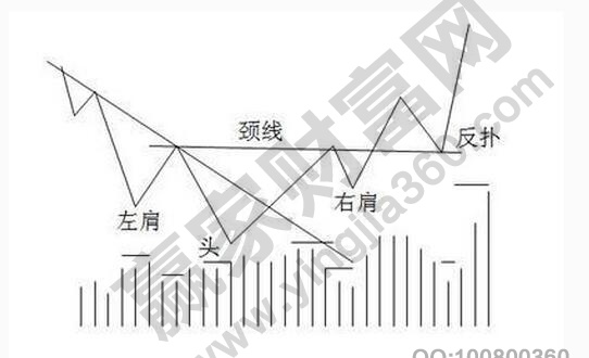 外匯交易形態(tài).jpg