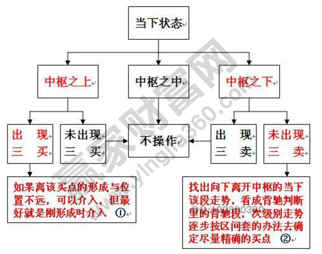 纏中說(shuō)禪