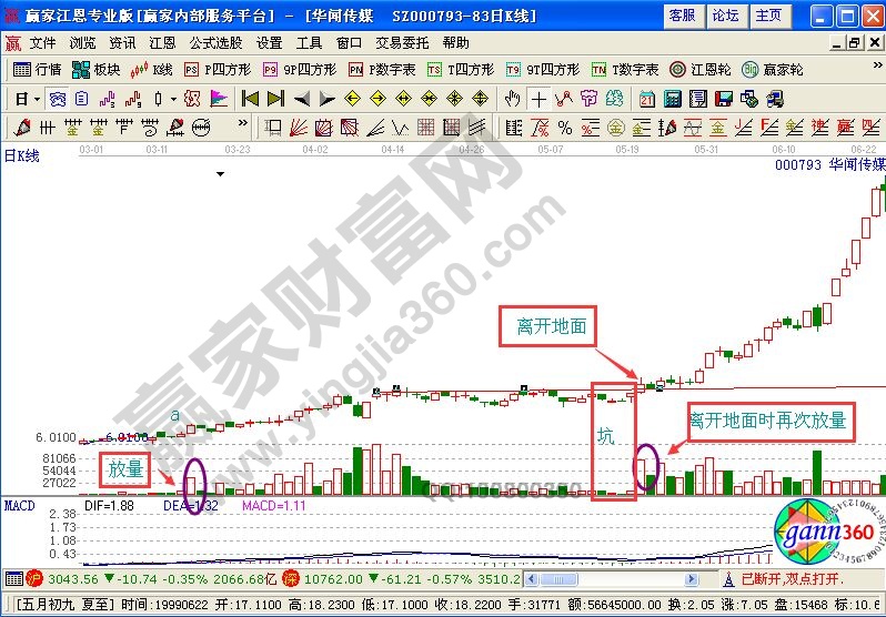 跑道坑走勢的特征及意義