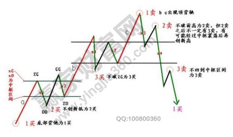 買賣點分析的完備性