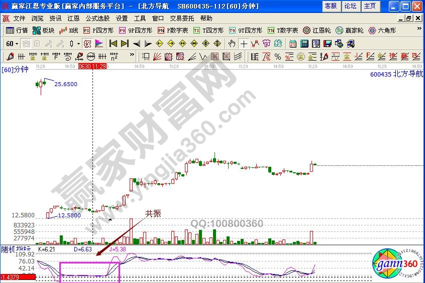 北方導(dǎo)航kdj60分鐘