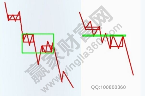 纏論的三個關鍵環(huán)節(jié)