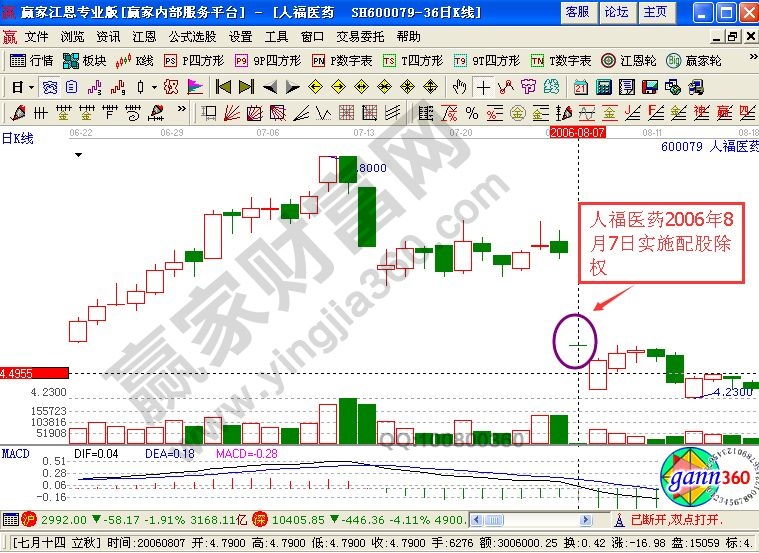 為什么要除權除息