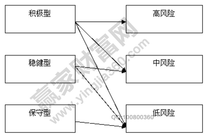 什么叫建倉(cāng)