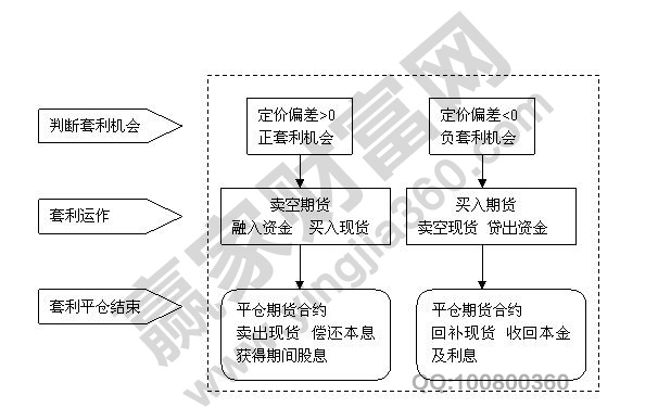 賣空是什么意思