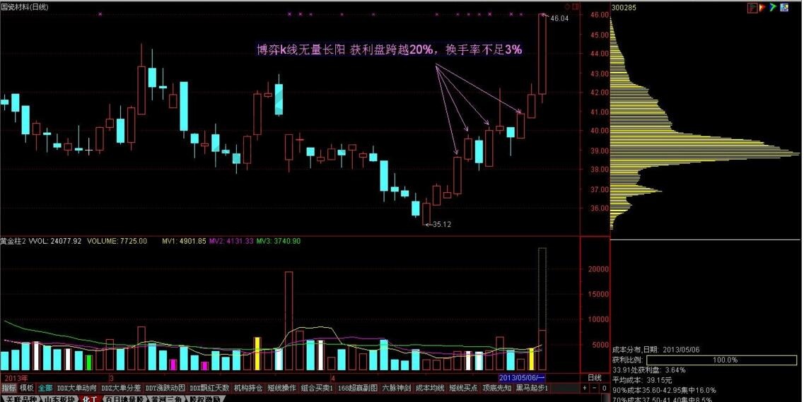 國瓷材料無量長陽