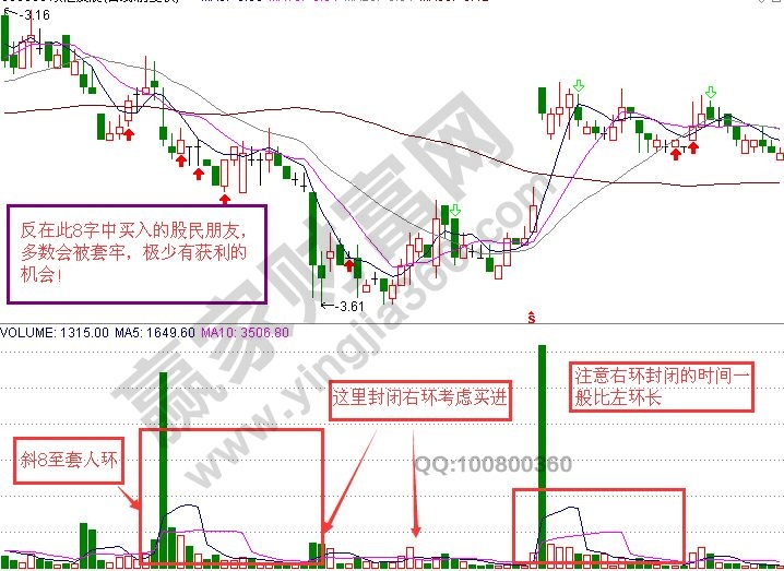 “斜8套人環(huán)”實戰(zhàn)的K線圖解