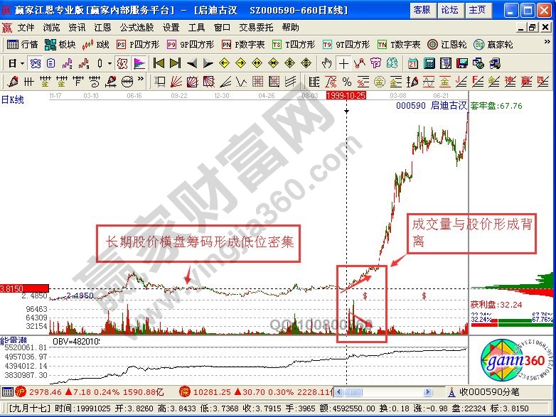 籌碼密集，強(qiáng)弱有別