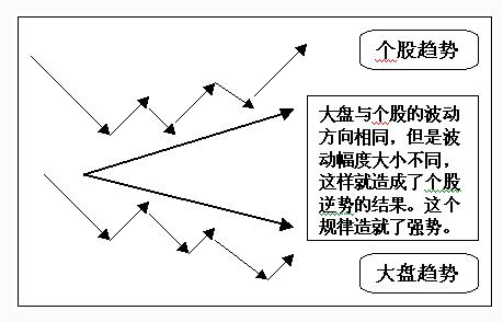 股價(jià)和大盤的波動關(guān)系.jpg