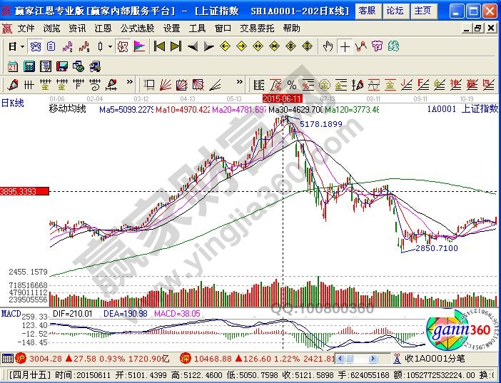 股票虧損原因 炒股虧損原因匯總