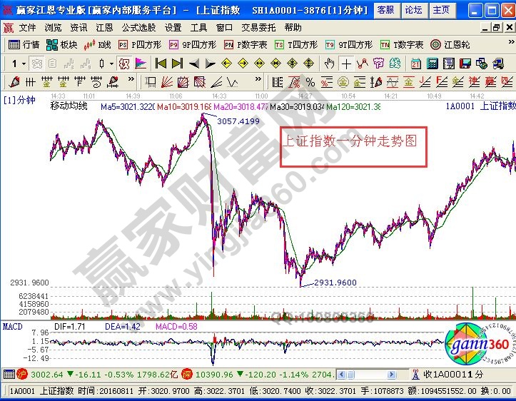 運用纏論投需要關(guān)注的五個問題