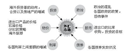 外匯市場(chǎng).jpg