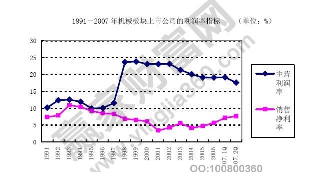 如何計(jì)算企業(yè)利潤(rùn)率