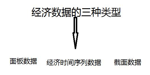 經(jīng)濟數(shù)據(jù)類型.jpg