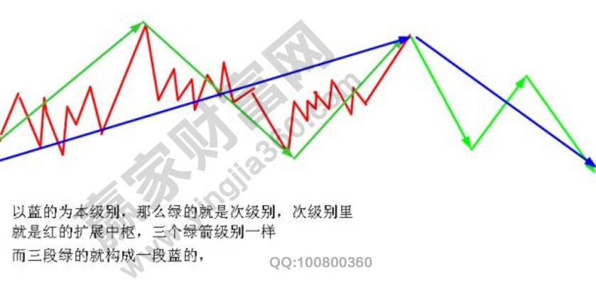 次級(jí)別確定方式