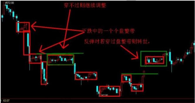 期貨交易止損