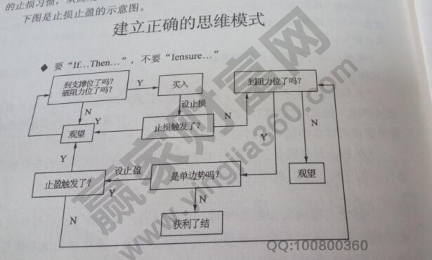 期貨止損思維模式